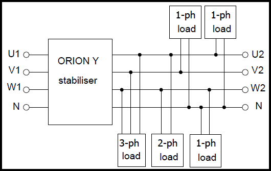 7 selection criteria of voltage stabilizer